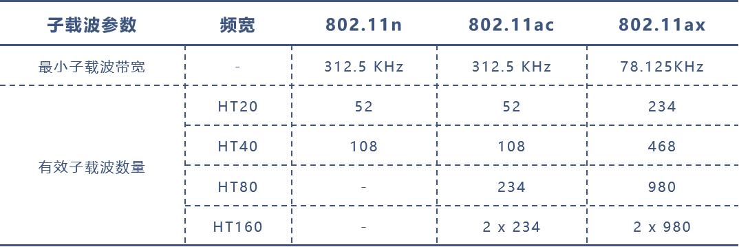 无线路由器怎么组网,无线路由器组网mesh