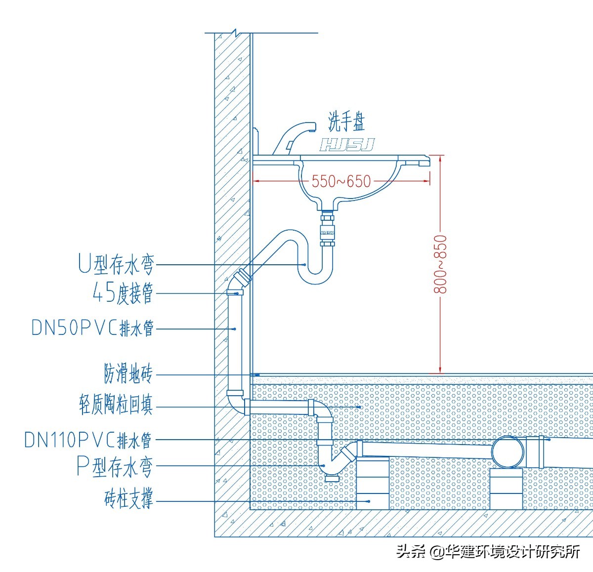 国家标准安装洗手盆高度,洗手盆安装施工图