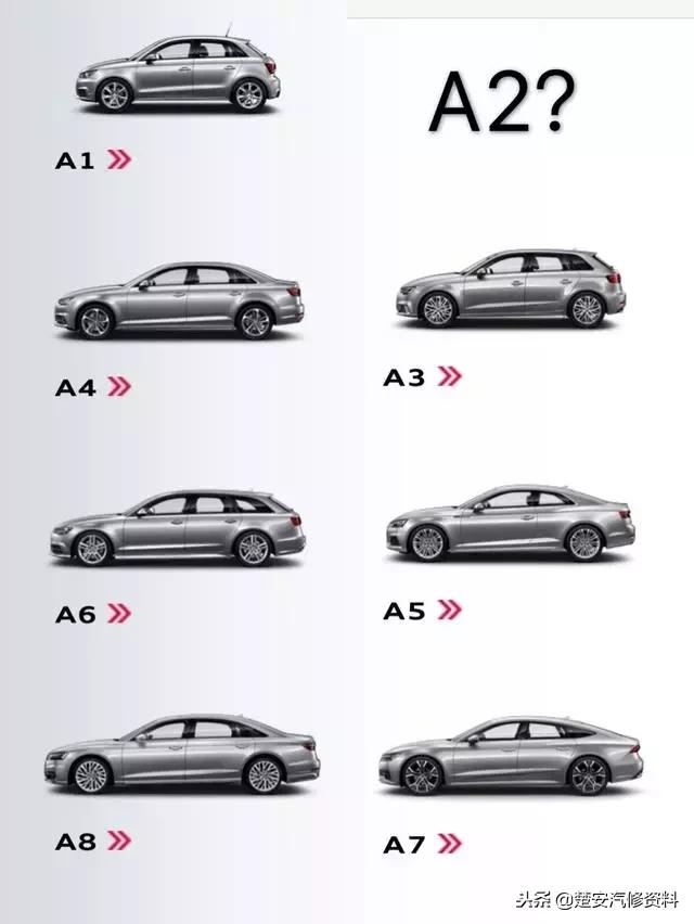 奥迪a1和奥迪a2的区别,奥迪有a1和a2吗