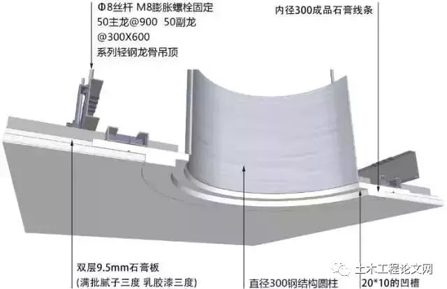 吊顶施工图纸上的各种接点讲解,吊顶施工做法结构图