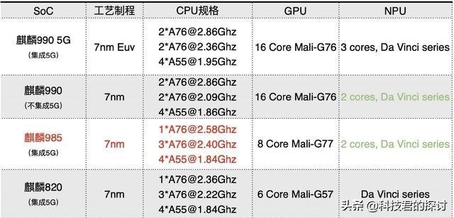 卢伟冰怒怼麒麟985，放言天玑800改名为985，价格可翻番