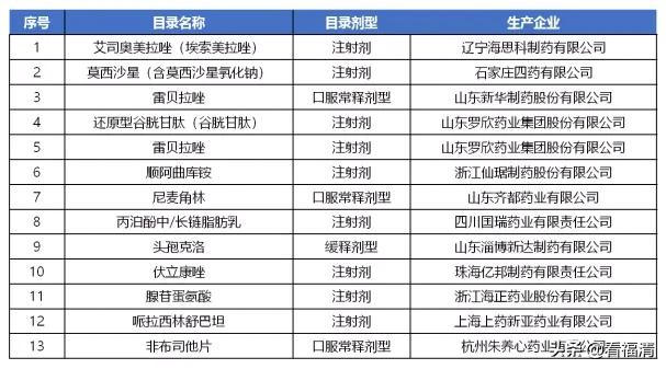 福建抗癌药45种,福建45种降价药名