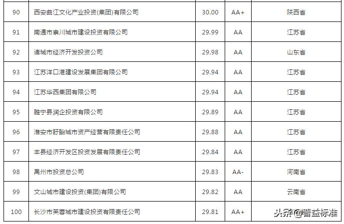 地方国有投融资平台的投资渠道,中国地方政府投融资平台