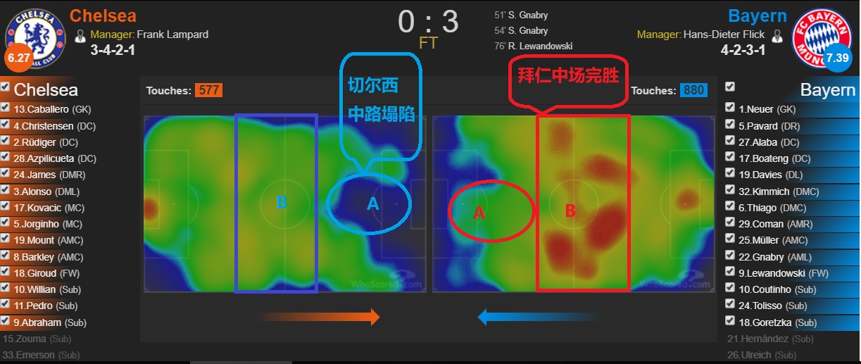 拜仁三十分钟传球,拜仁历年欧冠精彩瞬间