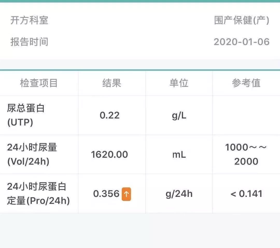 少量蛋白尿怎么治疗？两个蛋白尿患者的启示，转发帮助更多的人