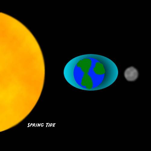 地球失去氧气会发生什么,失去月球意味什么