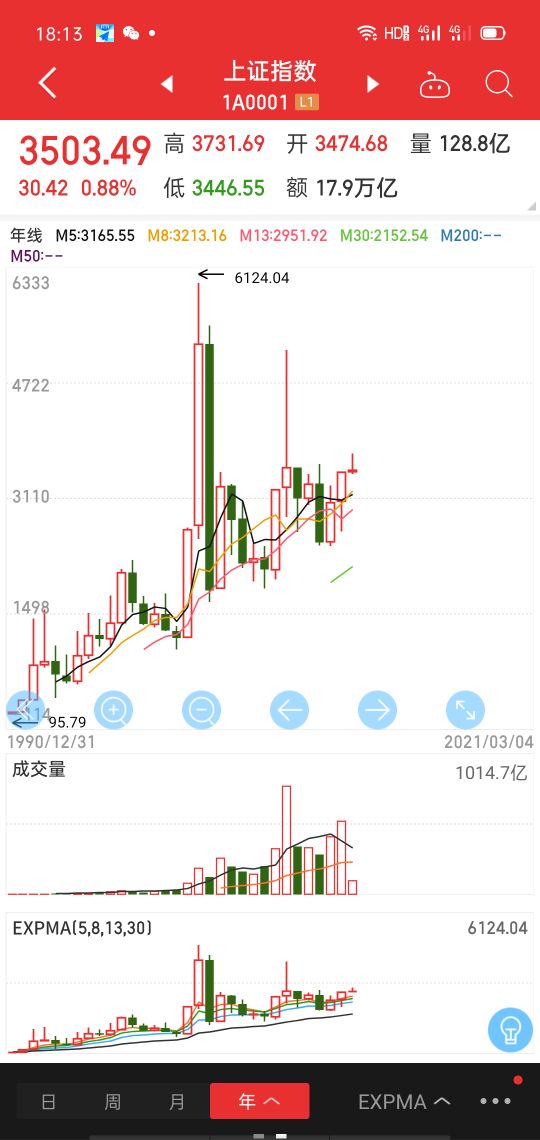 基本面的含义是什么,基本面包含哪些内容