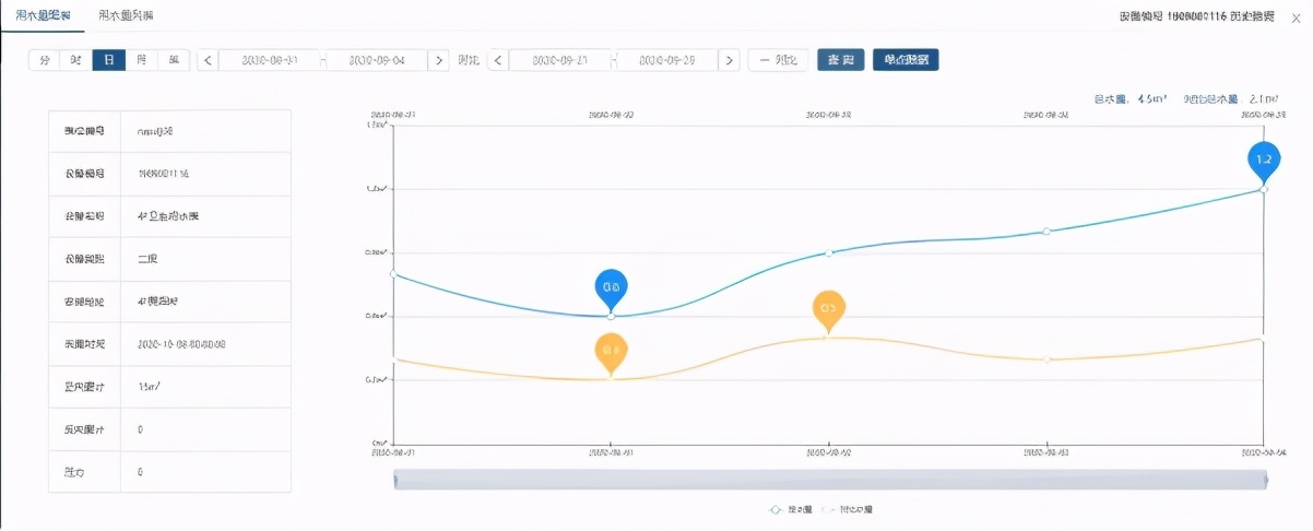 水利局用水管理机制,节水经验视频