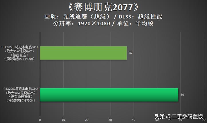 笔记本显卡RTX3050、3050ti和RTX2060哪个好？性价比游戏本推荐