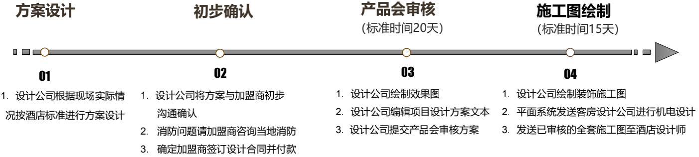 酒店设计与开发流程,如何做酒店设计概念方案
