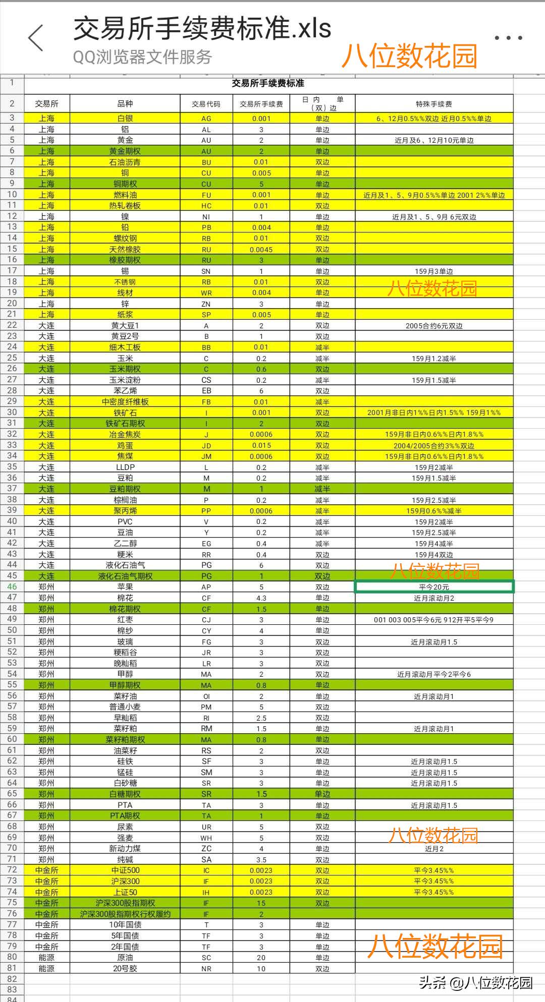 期货新人,期货新人交易规则