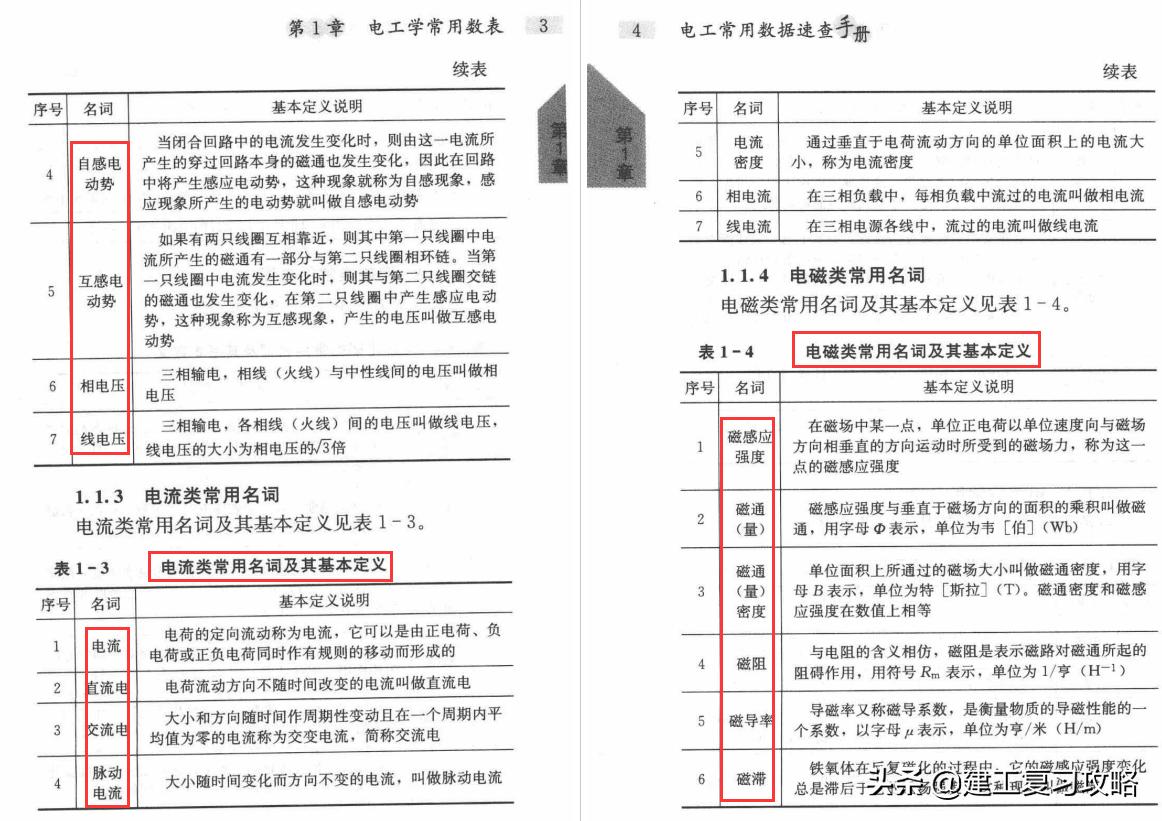 电工查找数据难？643页电工常用数据速查手册，海量数据瞬间找到
