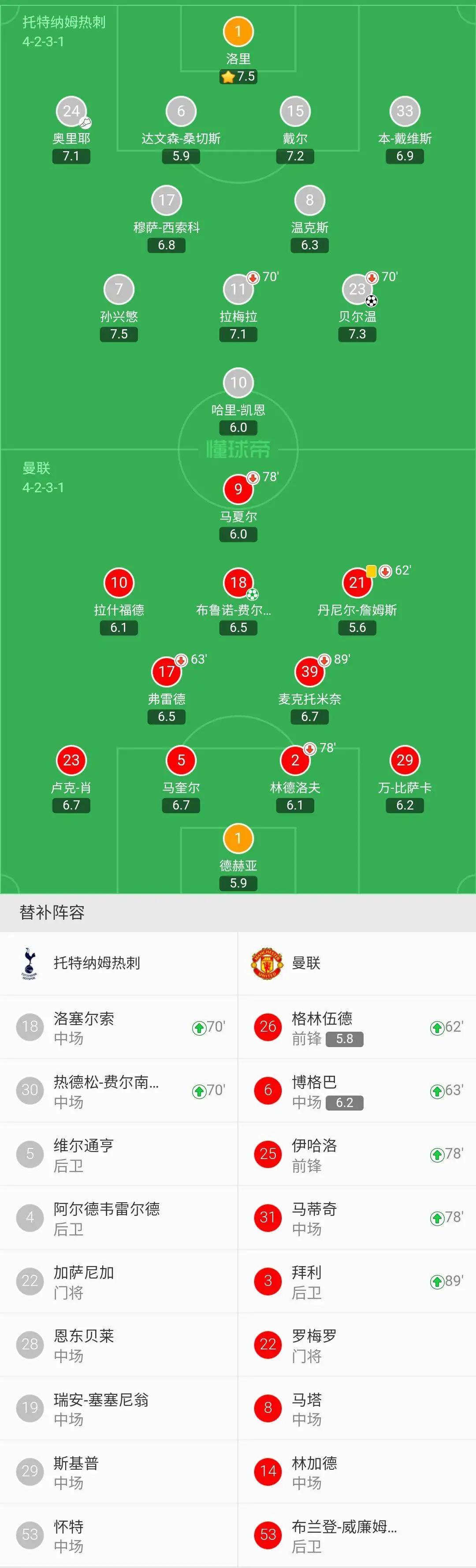 回顾曼联,英超托特纳姆热刺5-1纽卡斯尔