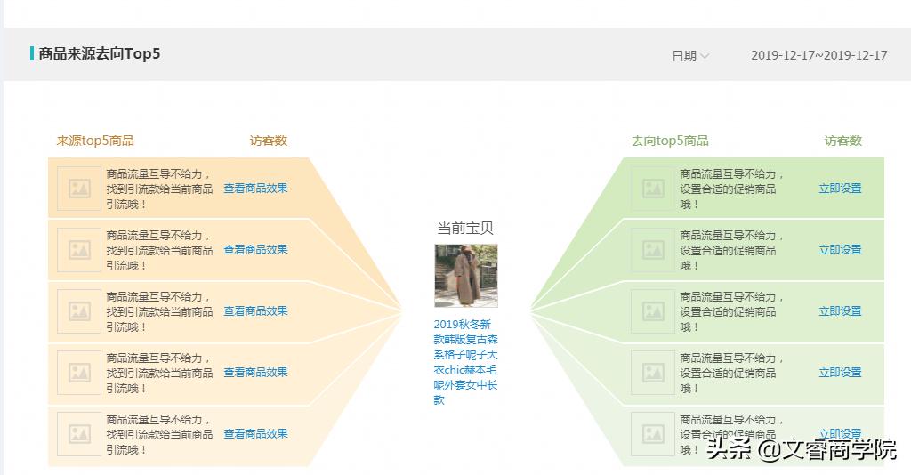 阿里巴巴天天特卖报名技巧,淘宝电商运营天天特卖报名流程