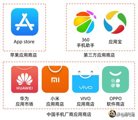 有上万款的腾讯应用宝,腾讯应用宝崩溃