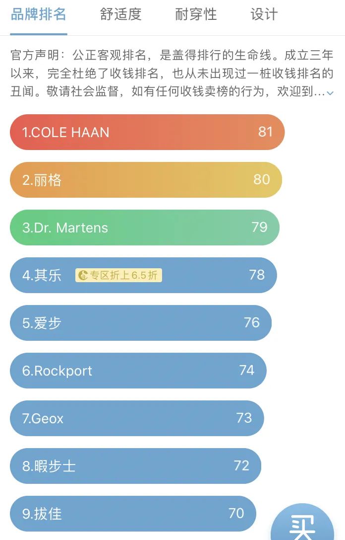 比较好的正装皮鞋,欧洲大牌正装皮鞋排行榜前十名