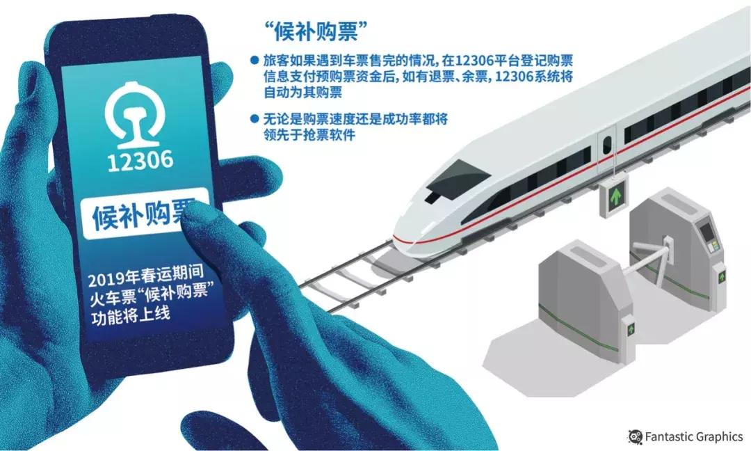 12306春运火车票预约购票如何操作,12306候补春运火车票有用么