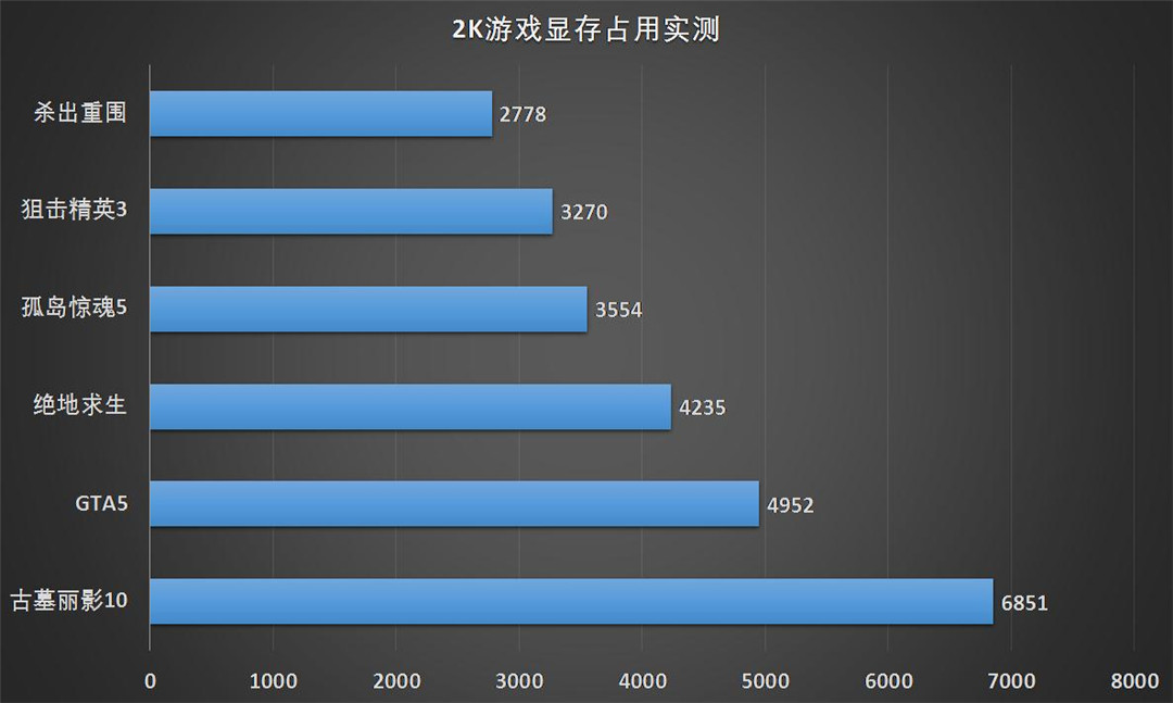 地平线51080p显存8g能玩吗,1080p游戏中画质需要多大显存