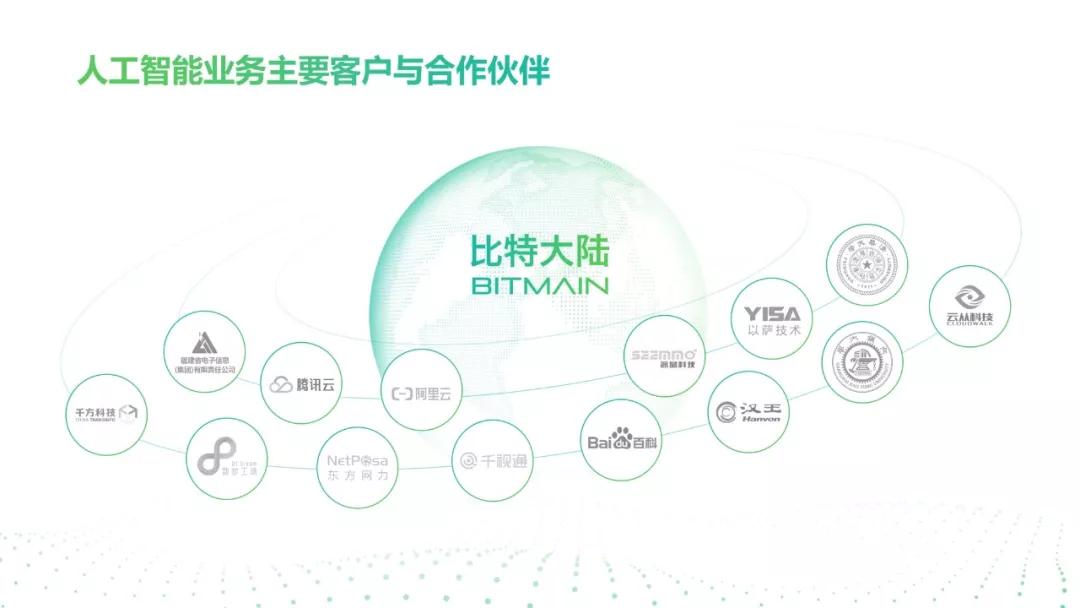 ppt白色背景怎么高级点,ppt怎么设置成白色背景