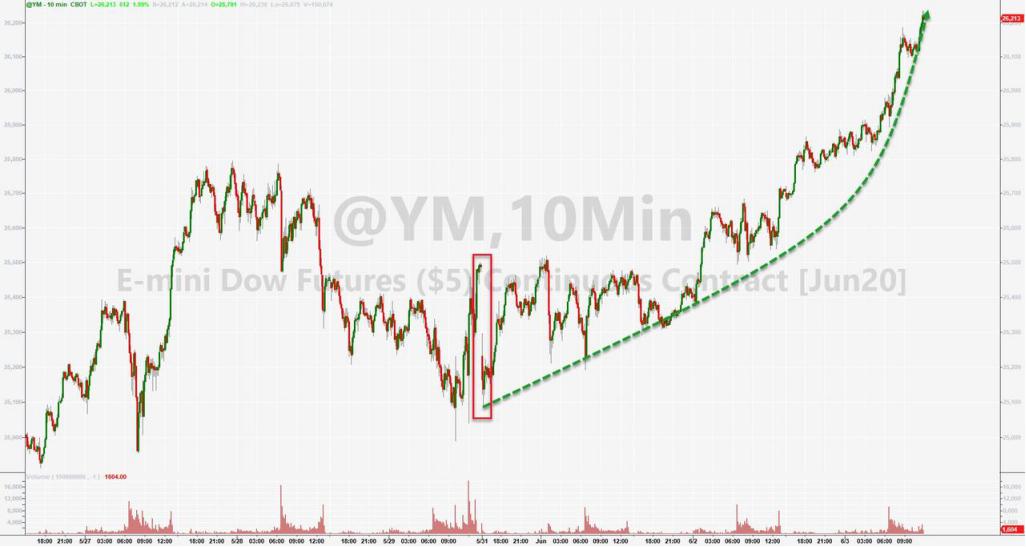 非农数据应对技巧,非农操作技巧