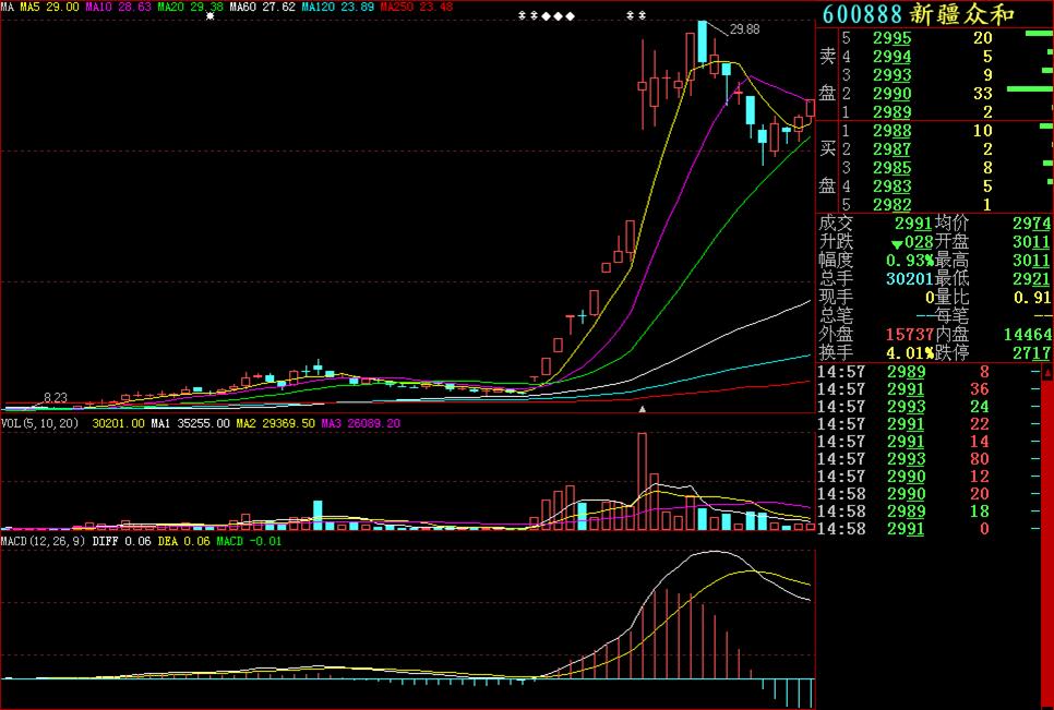 k线图组合与均线知识讲解,k线知识讲解