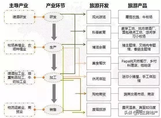 亲子游乐与乡村振兴,乡村振兴与旅游结合的优秀案例