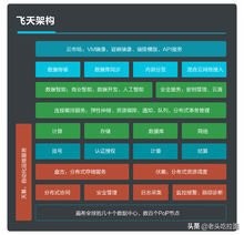 阿里云飞天操作系统安装,阿里云飞天操作系统