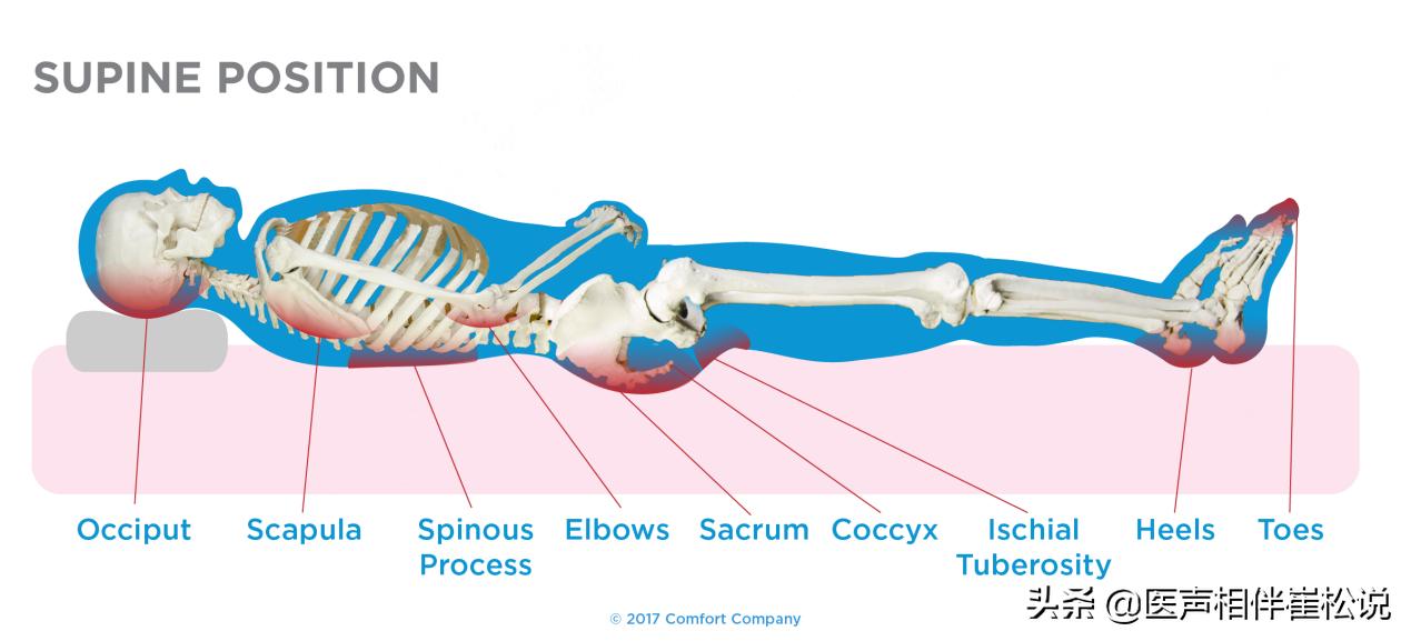 脚肿？腿肿？脸肿？眼泡肿？这些水肿要注意了