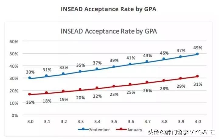insead商学院在哪里,清华insead商学院