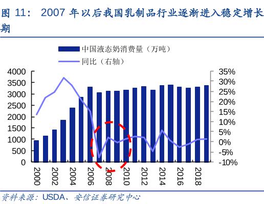乳业标准,国内乳业标准