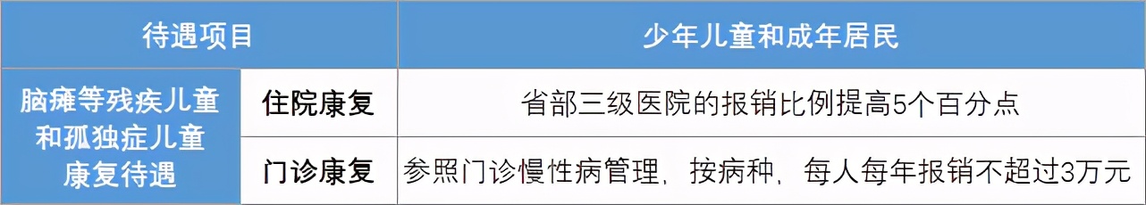 济南市居民医保最新政策,济南居民医保2024年报销标准