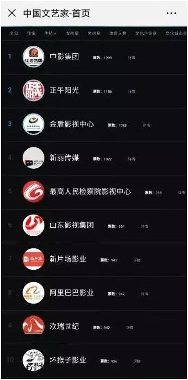 《惊蛰》《人民的名义》叫好叫座！金盾影视为何屡创佳绩