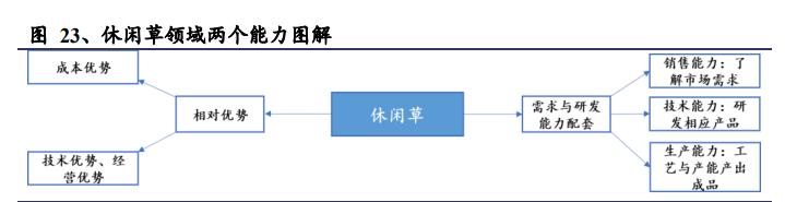 人造草坪行业竞争格局,绿化草皮行业未来十年发展趋势