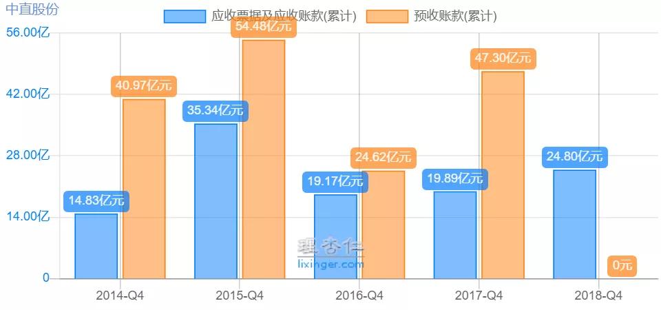 中航直升飞机,中航通飞与600038关系