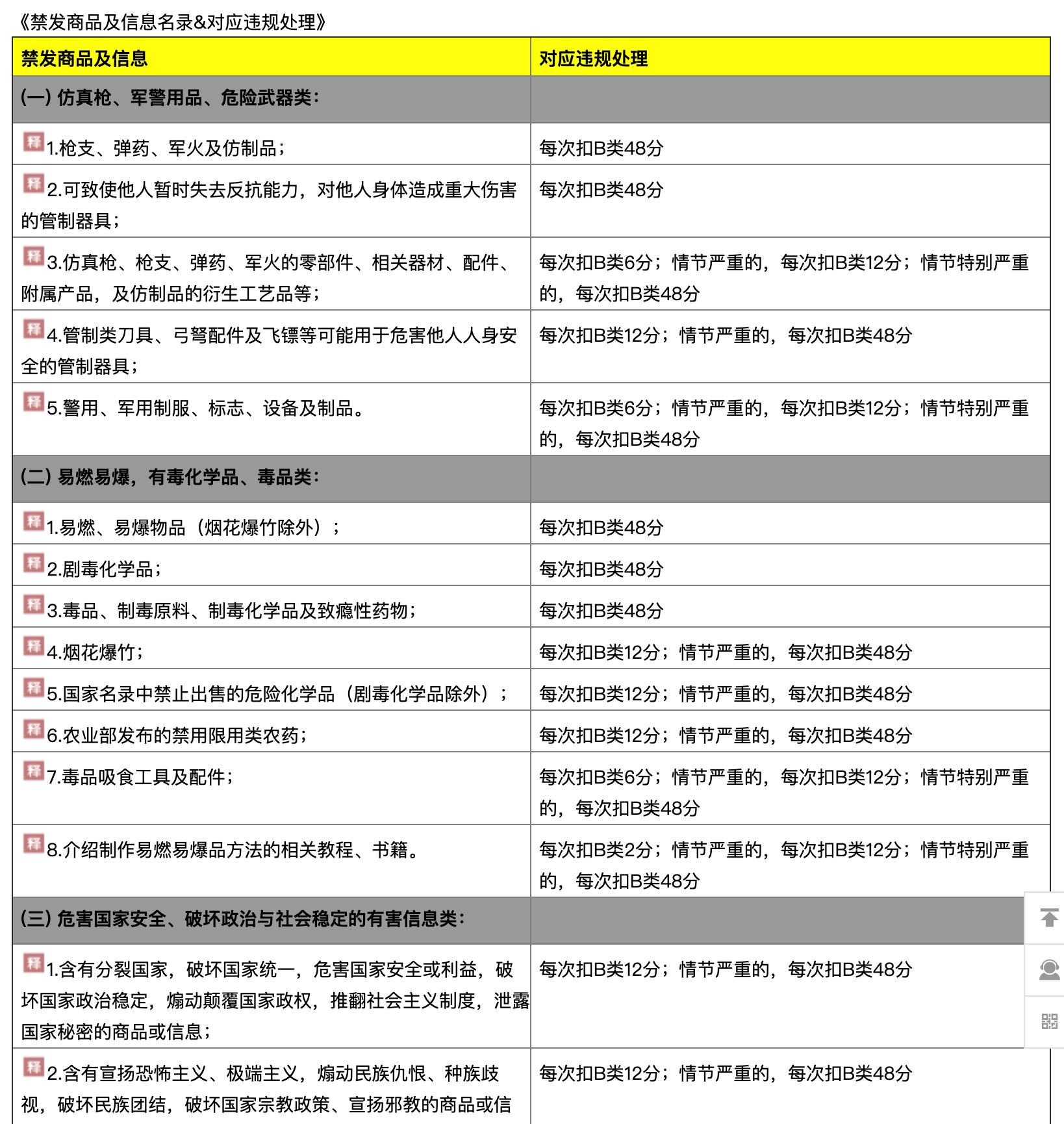 闲鱼的违禁词是什么,闲鱼盗版课为什么那么多