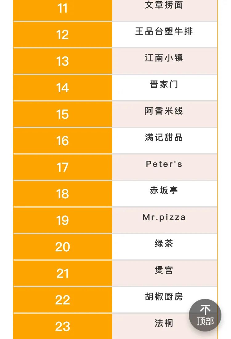 合肥特色餐饮店20家,合肥9家最有特色的餐厅