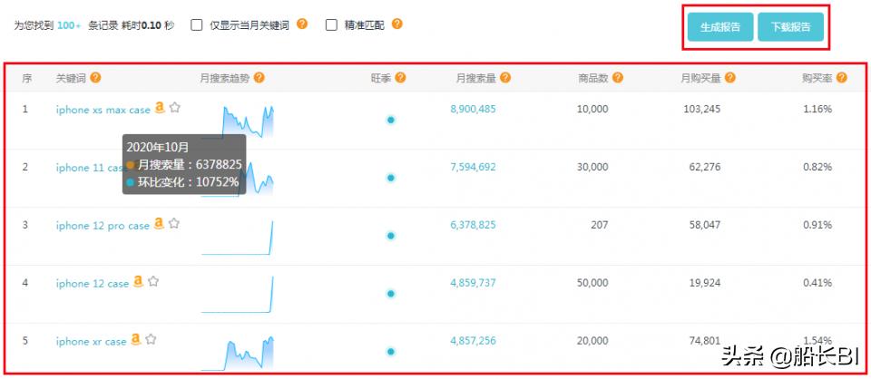 如何提高listing的曝光量,listing优化掌握这些技巧事半功倍