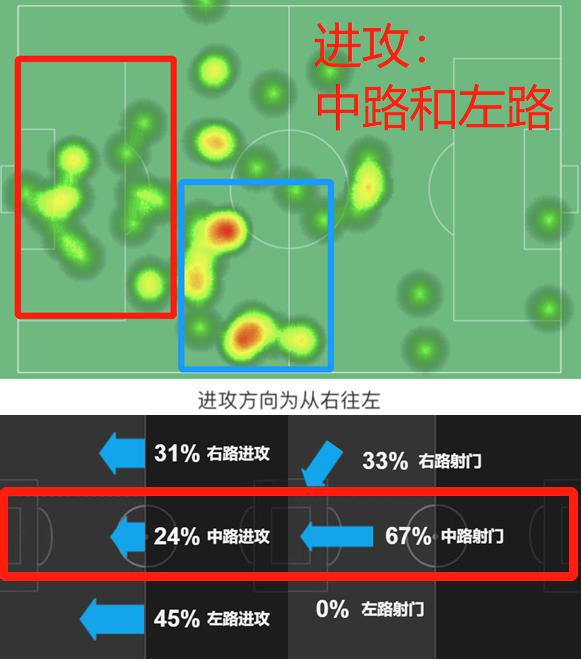 焦点:高效射手龙东球队前场进攻瑰宝鹰击长空响乾坤