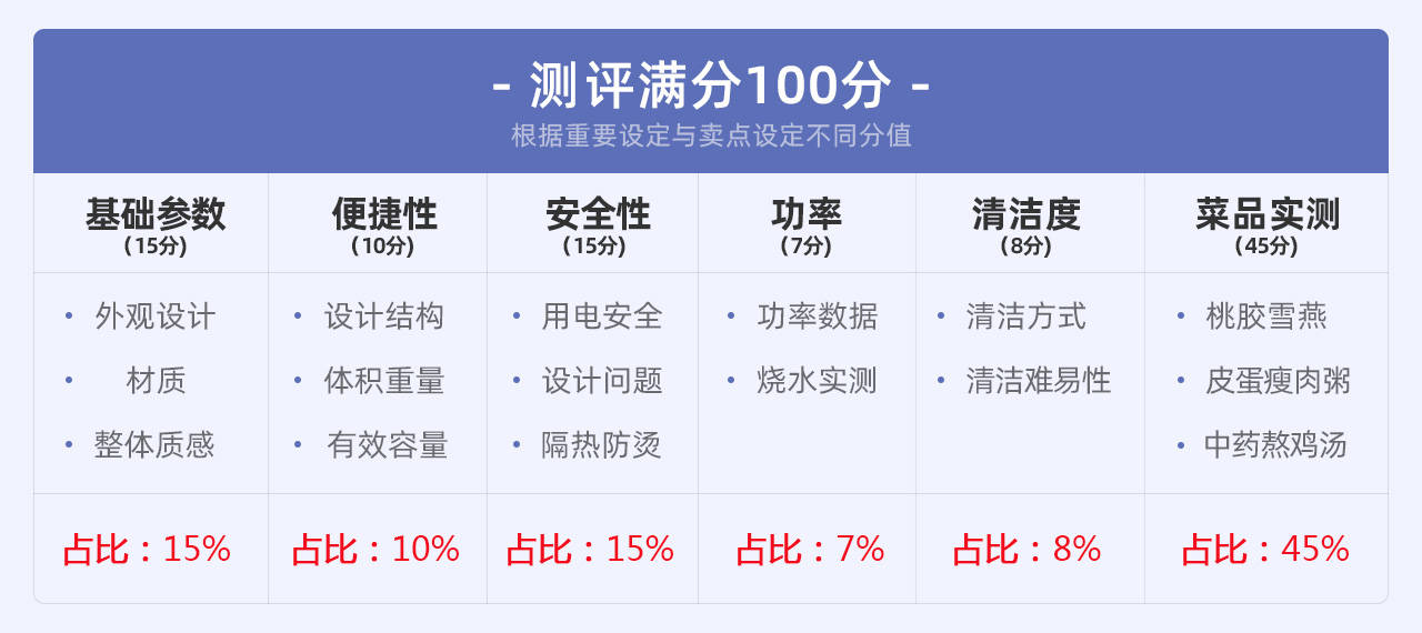 多功能电锅蒸煮炒煎一体锅测评,哪一款电炖锅最好用