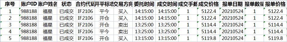 股指期货程序化交易,股指量化交易股票