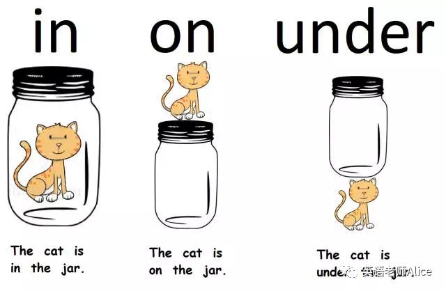 什么是介词英语,英语日期的介词