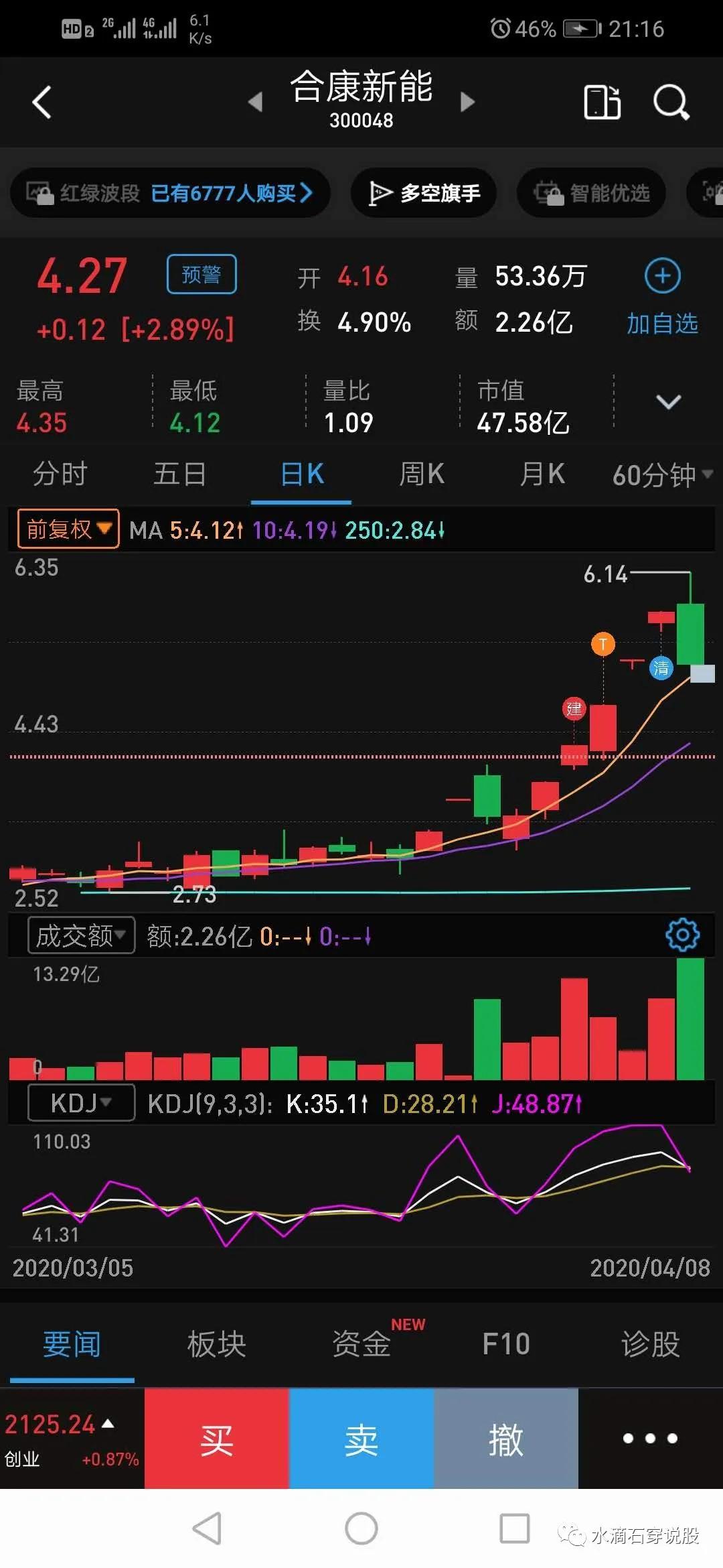 高开假阴线妖股案例,妖股技术视频教学