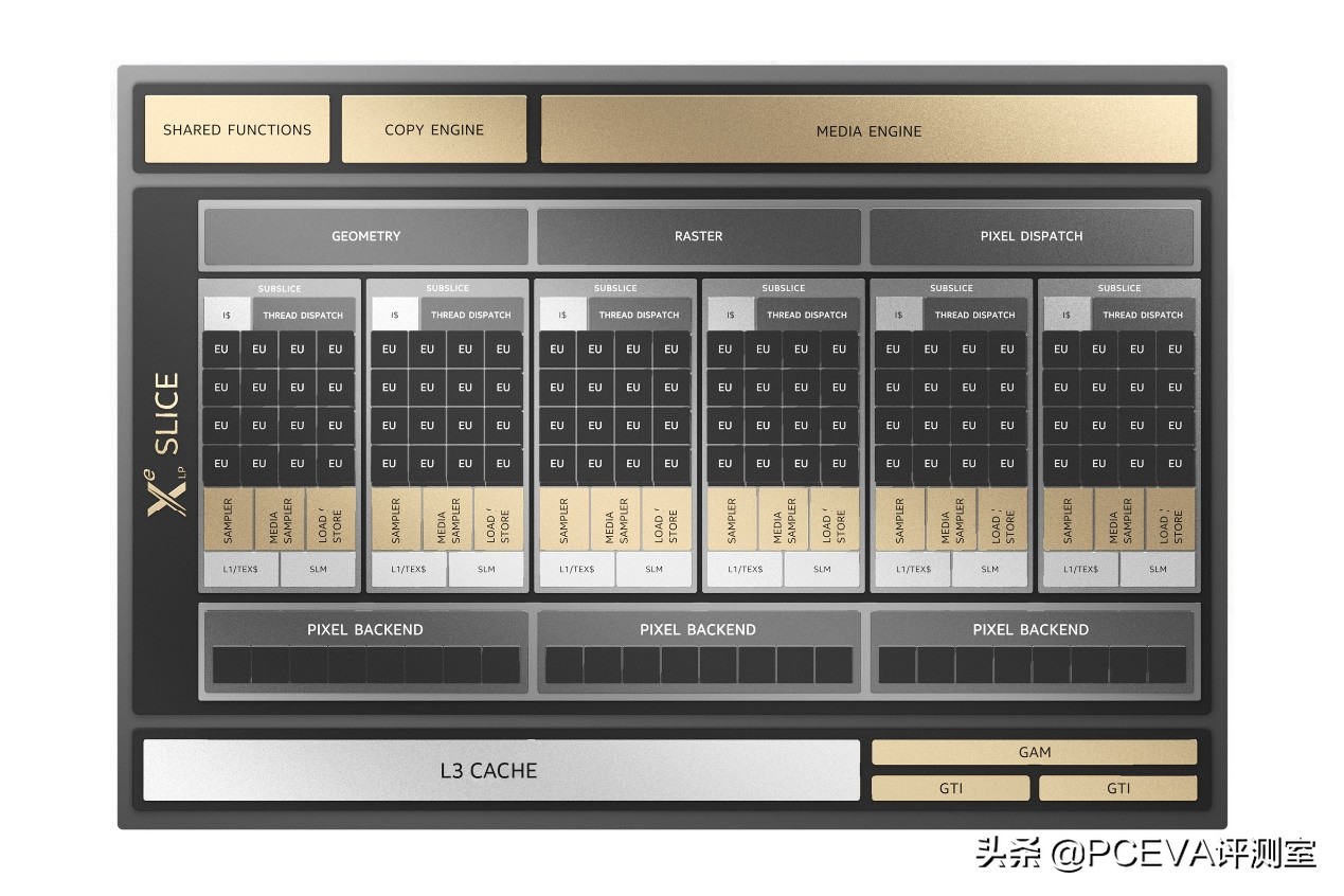英特尔irisxemax是独立显卡吗,英特尔显卡与核显交火