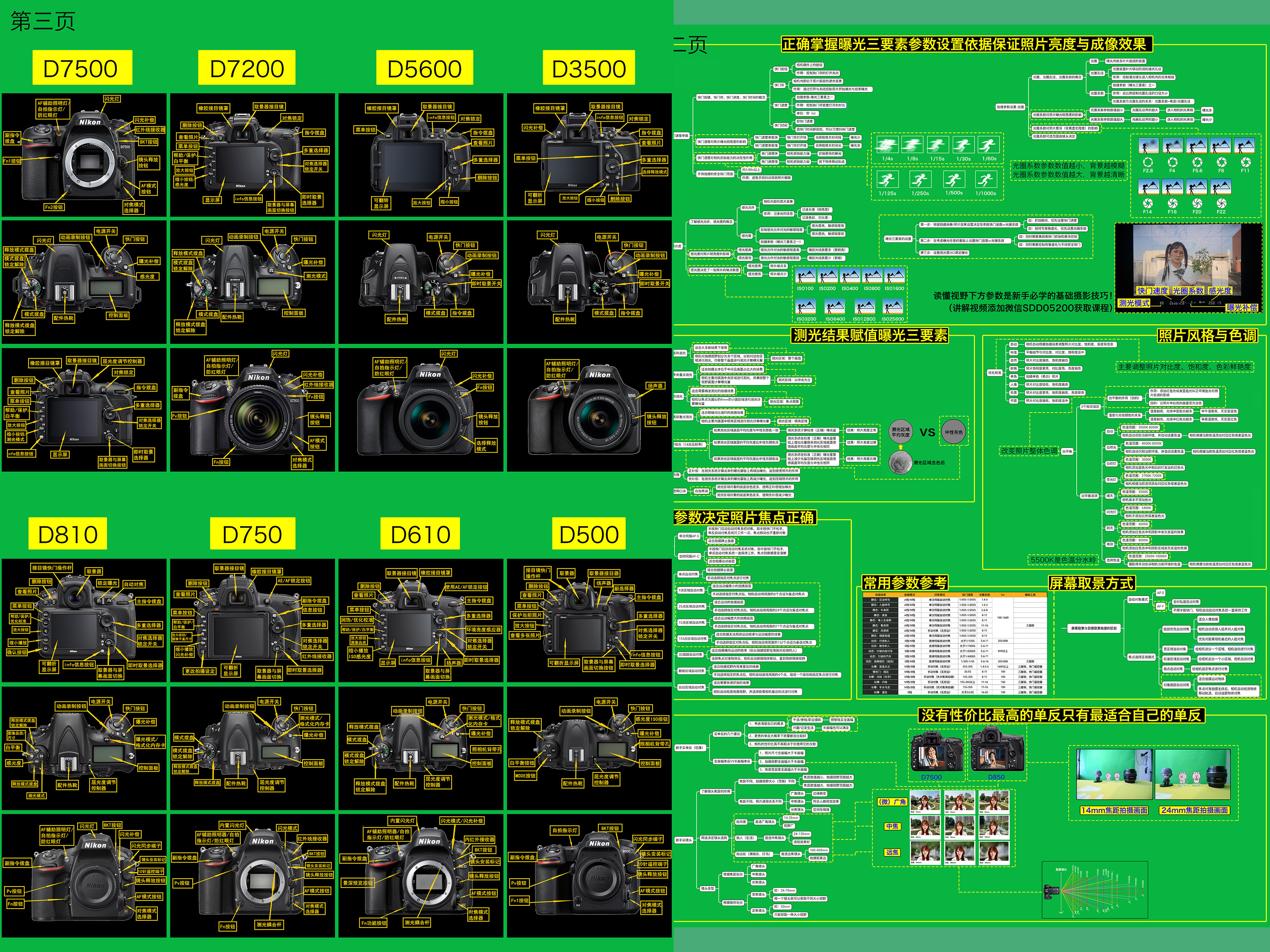 富士xt3与索尼佳能尼康对比,富士xt3尼康佳能索尼哪个好
