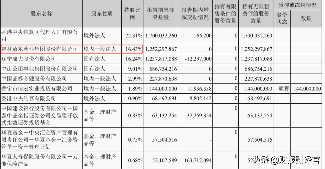 骞垮彂璇佸埜琚綒瀵瑰埜鍟嗚偂褰卞搷,鍘诲勾鍒╂鼎100浜跨殑鑲$エ