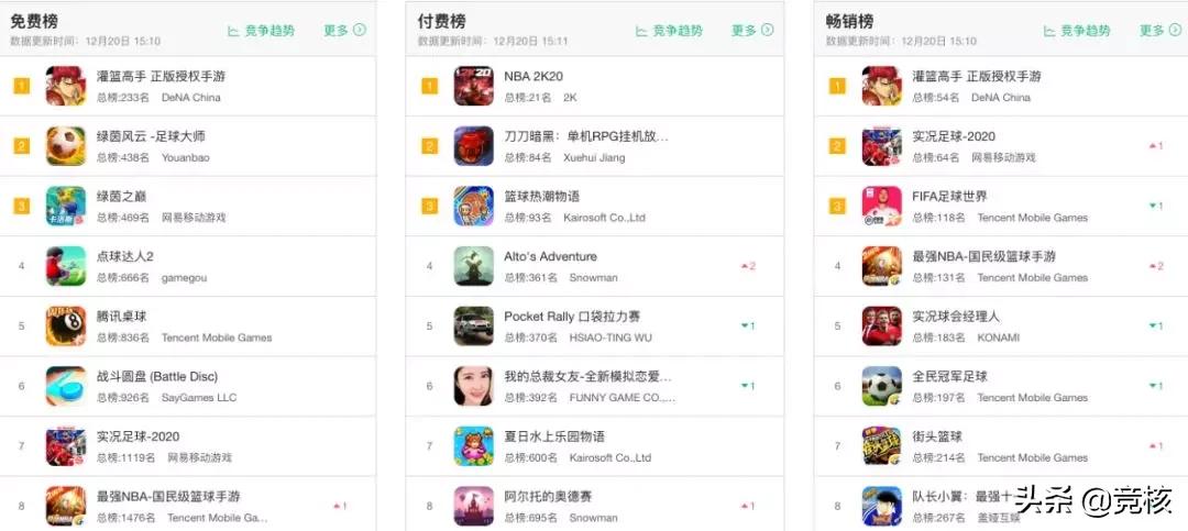 腾讯网易大战,腾讯游戏大战网易游戏