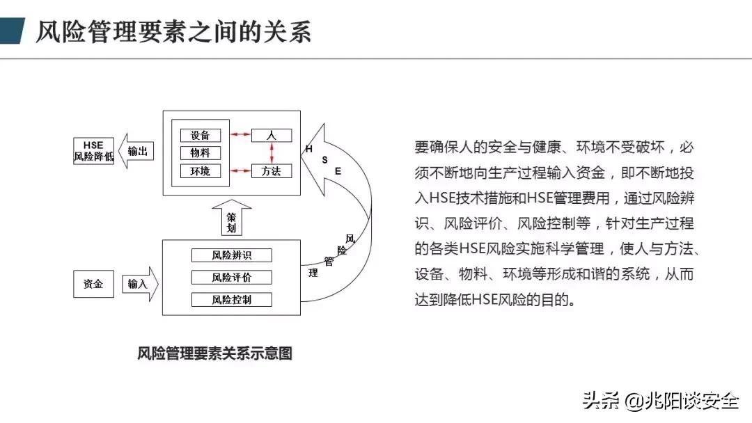 财务风险管理ppt,风险管理ppt怎么做