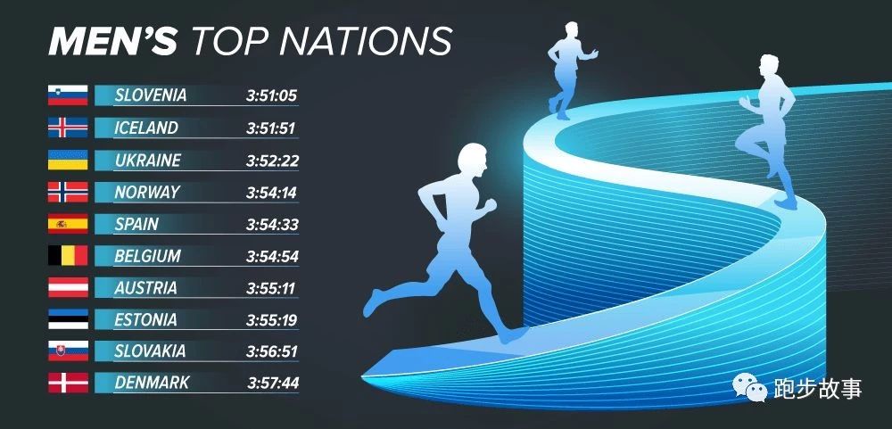 各大马拉松比赛成绩,国际与国内马拉松成绩