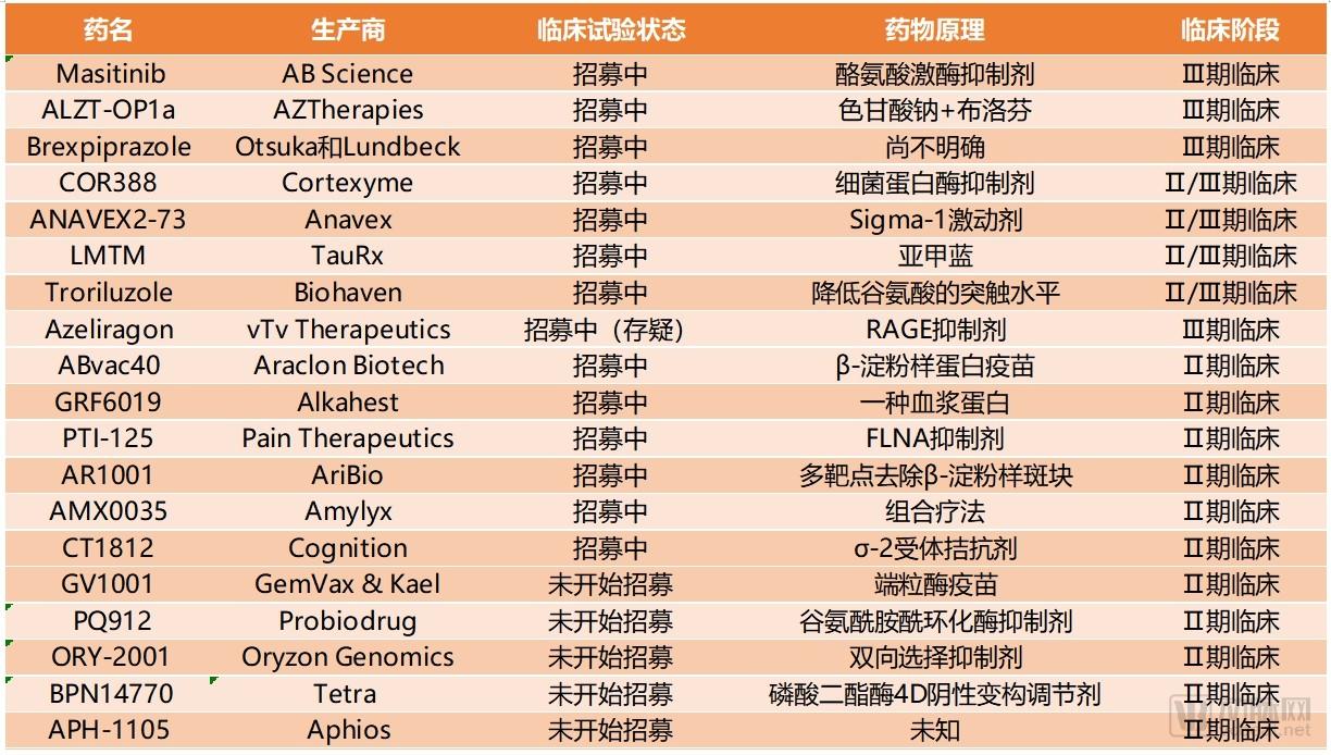 阿尔茨海默症新药礼来,阿尔兹海默症新药研究失败案例