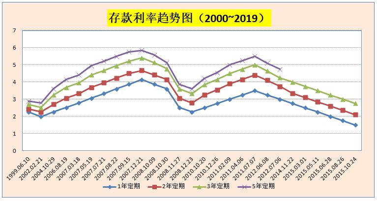 收益最大化长期投资的比例,长期投资合理收益多少